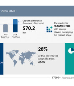 The Digitizer Market is projected to grow by USD 70.2 Million from 2024-2028, with AI reshaping the landscape and innovative product development driving premiumization - Technavio