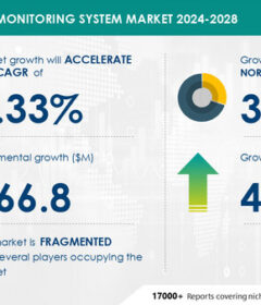 The Tank Level Monitoring System Market is projected to grow by USD 266.8 million from 2024-2028, driven by increasing demand in process industries, Market evolution insights powered by AI - Technavio