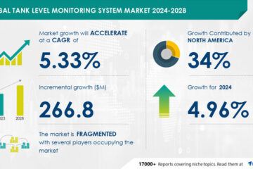 The Tank Level Monitoring System Market is projected to grow by USD 266.8 million from 2024-2028, driven by increasing demand in process industries, Market evolution insights powered by AI - Technavio