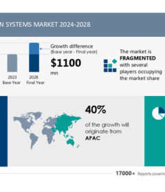 Voice Evacuation Systems Market to Grow by USD 1.1 Billion (2024-2028), Real Estate and Construction Boosts Growth, AI Impact on Trends - Technavio