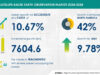 Satellite-Based Earth Observation Market to grow by USD 7.6 Billion(2024-2028), driven by satellites for advanced environmental monitoring, AI transforming trends - Technavio